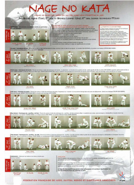 Entraînement KATA