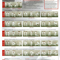 Entraînement KATA